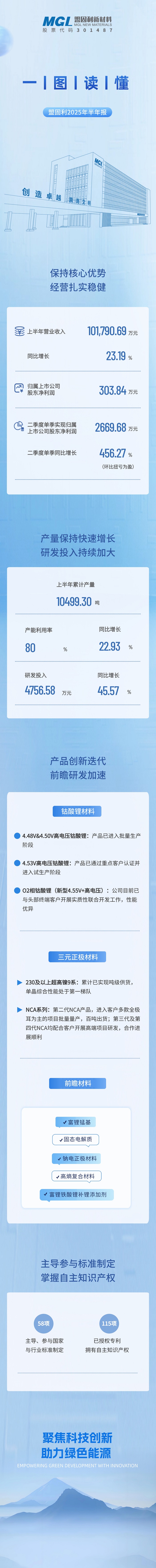 一图读懂丨明胜m88官网2025年半年报.jpg
